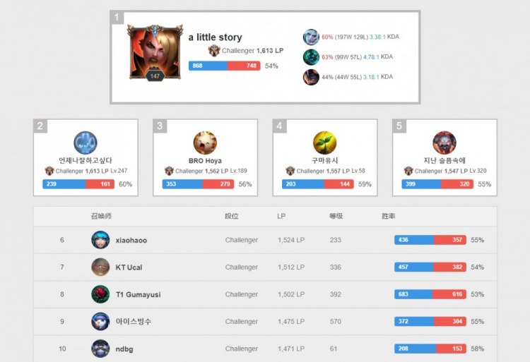 入联盟之前 入联盟之前